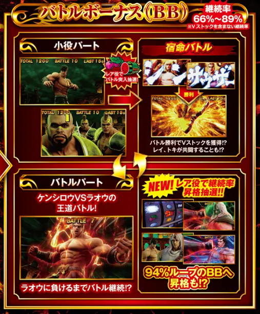 北斗の拳_ゲームフローBB