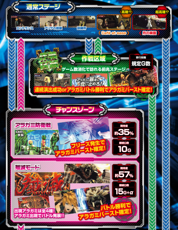 ゴッドイーターリザレクション_通常フロー