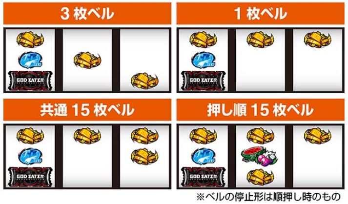 ゴッドイーターリザレクション_ベル