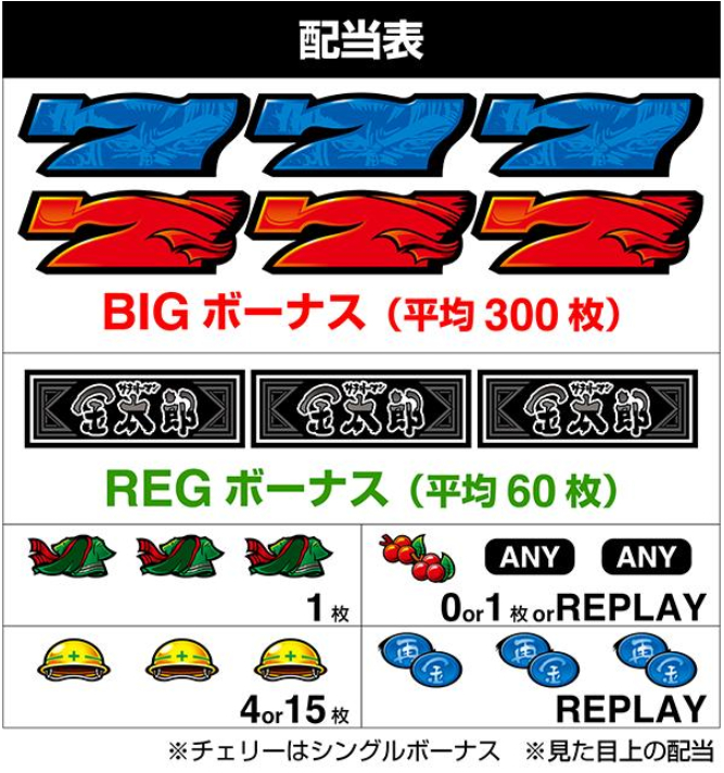 サラリーマン金太郎_配当表