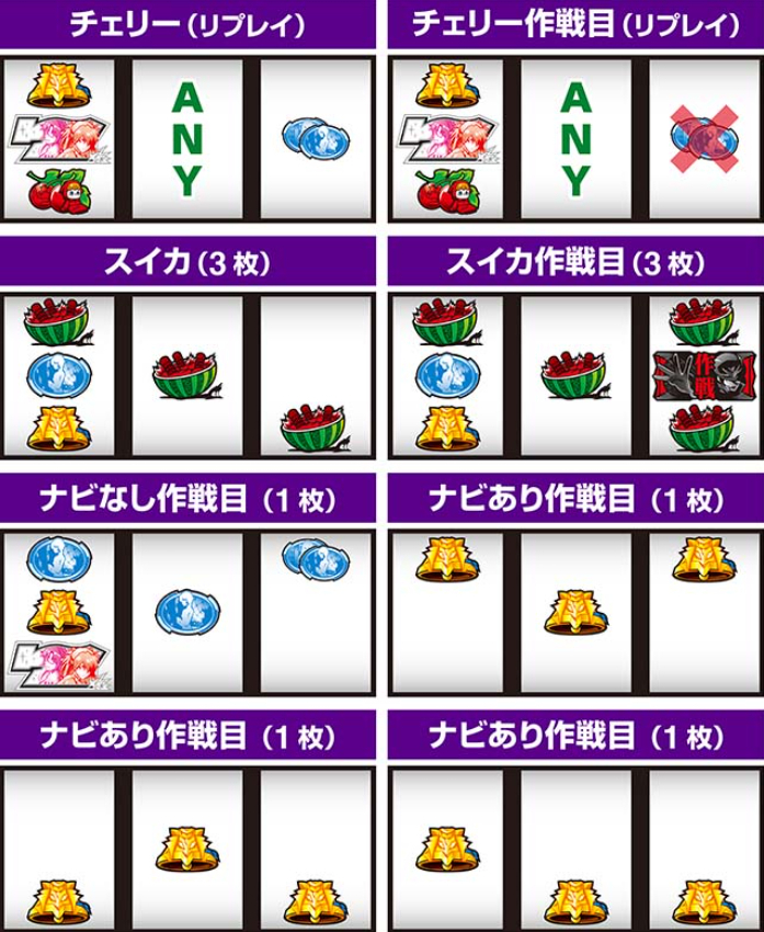 シン・エヴァンゲリオン_小役停止形