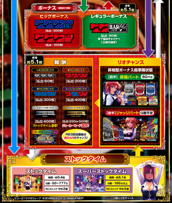 ブラックジャック_ゲームフローRUSH