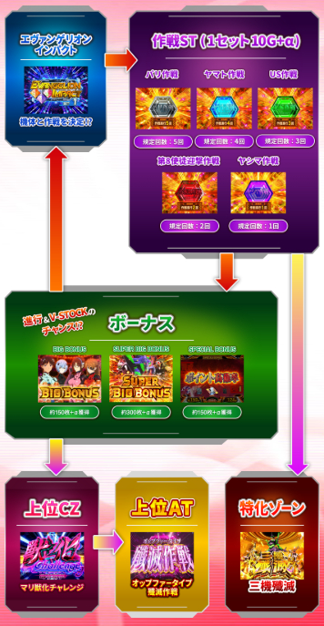 シン・エヴァンゲリオン_ゲームフローAT