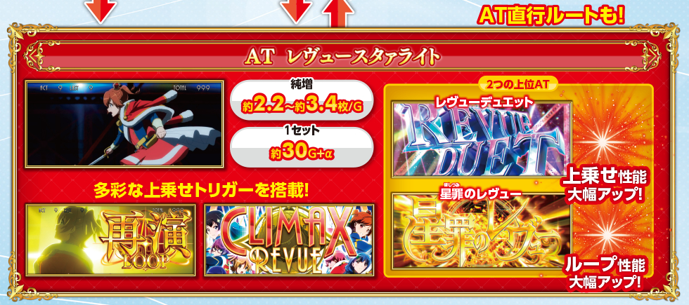 スタァライト_ATフロー