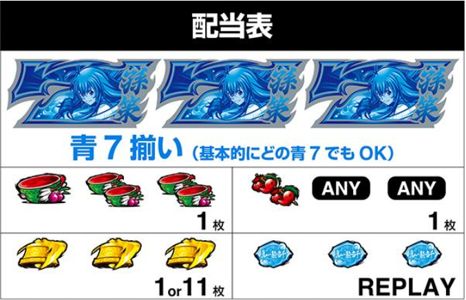 真・一騎当千_配当表