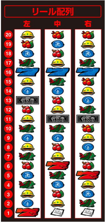 サラリーマン金太郎_リール配列