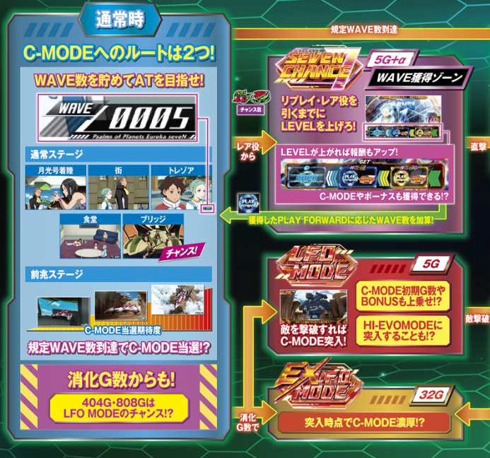 エウレカセブン_通常時