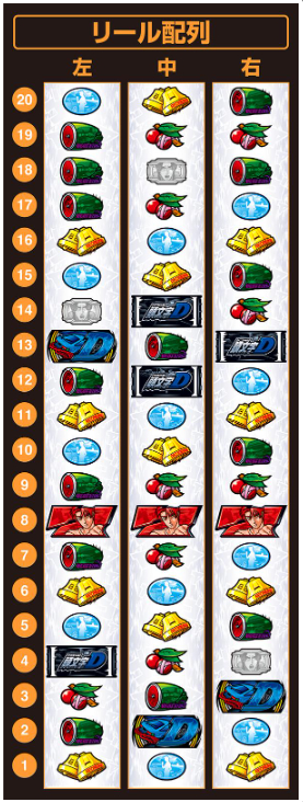 頭文字D2nd_リール配列