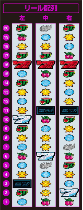 やまとかんた！ スマスロ ディスクアップ オプション A-SLOT+ ディスクアップ ULTRAREMIX(スマスロ)│通常時 モード