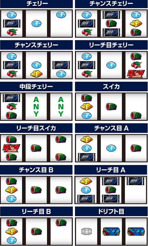 頭文字D2nd_レア役停止形