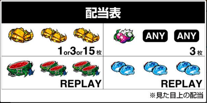 ゴッドイーターリザレクション_配当表