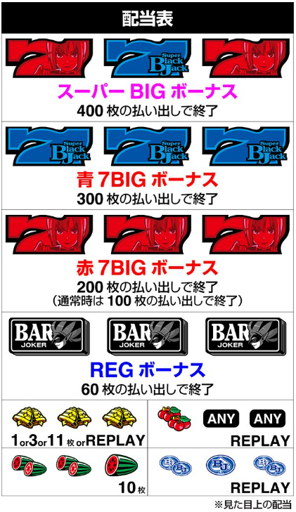 ブラックジャック_配当