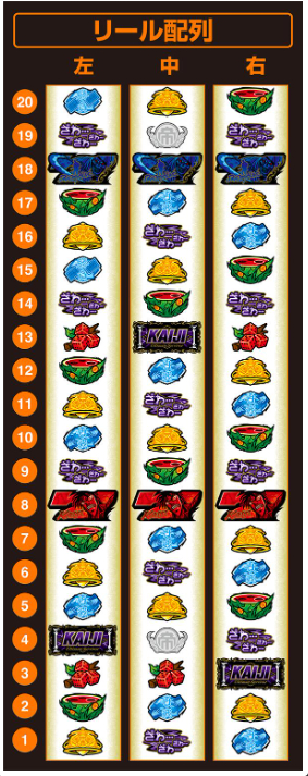 回胴黙示録カイジ_リール