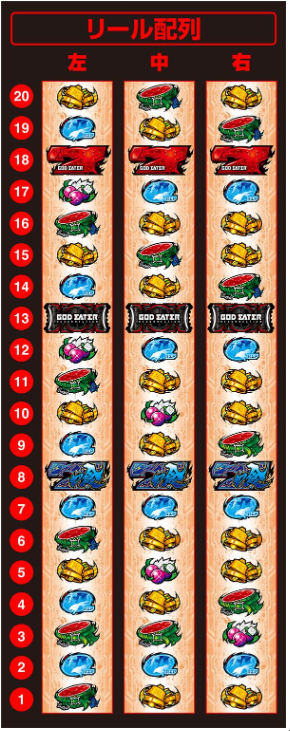 ゴッドイーターリザレクション_リール配列