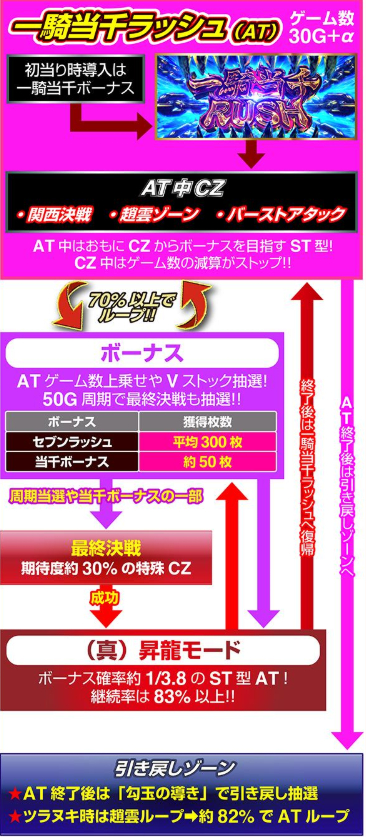 真・一騎当千_ゲームフローAT