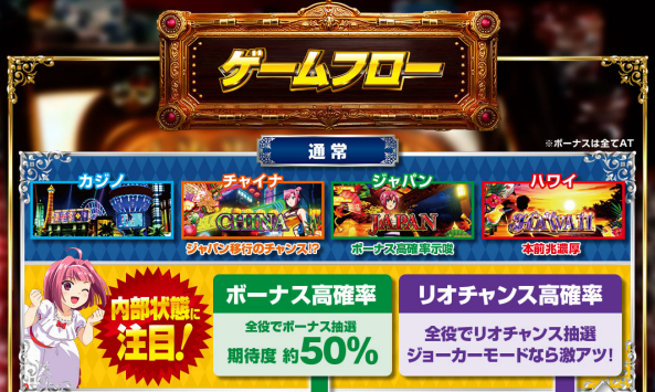 ブラックジャック_ゲームフロー通常