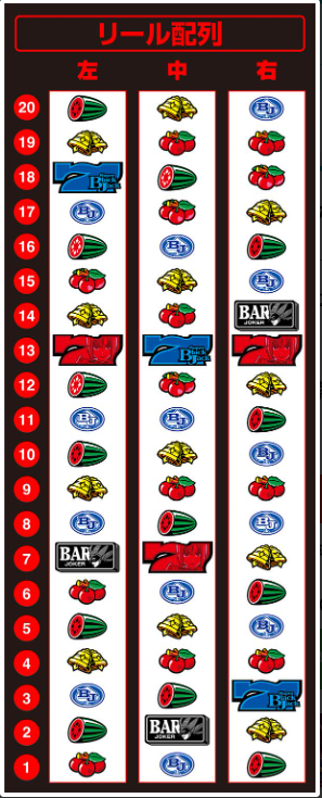ブラックジャック_リール配列