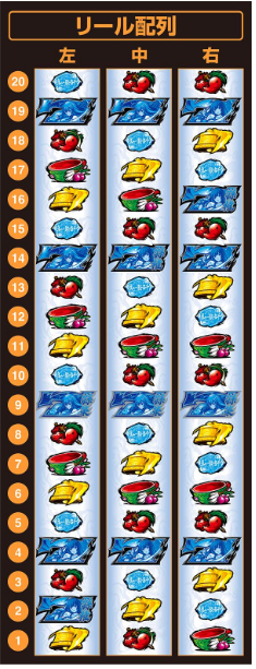 スマスロ「真・一騎当千」評価 ゾーン やめどき 終了画面 駆け抜け