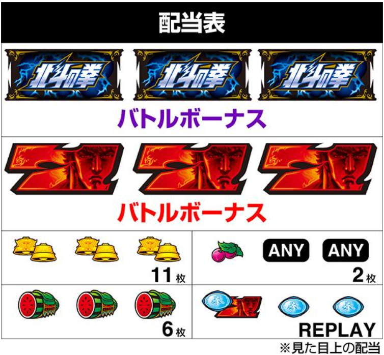 北斗の拳_配当表