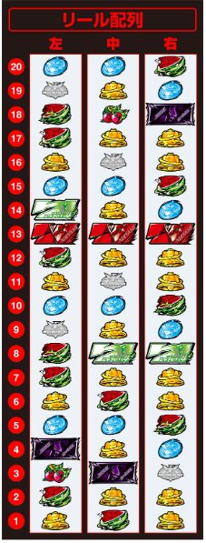 エウレカセブン_リール配列