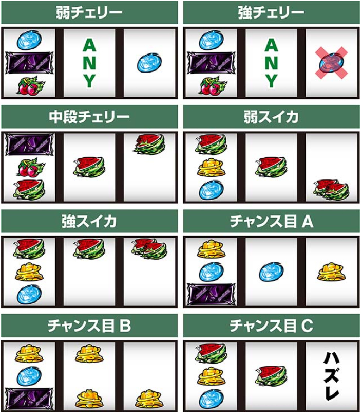 エウレカセブン_レア役停止形