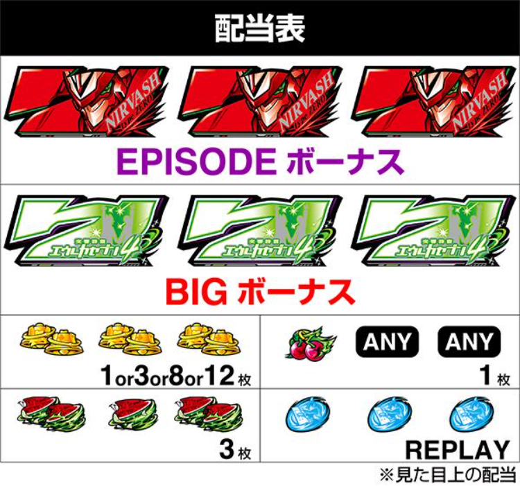 エウレカセブン_配当表