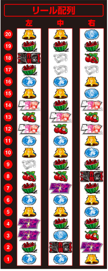 シン・エヴァンゲリオン_リール配列