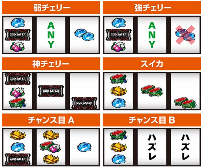 ゴッドイーターリザレクション_レア小役