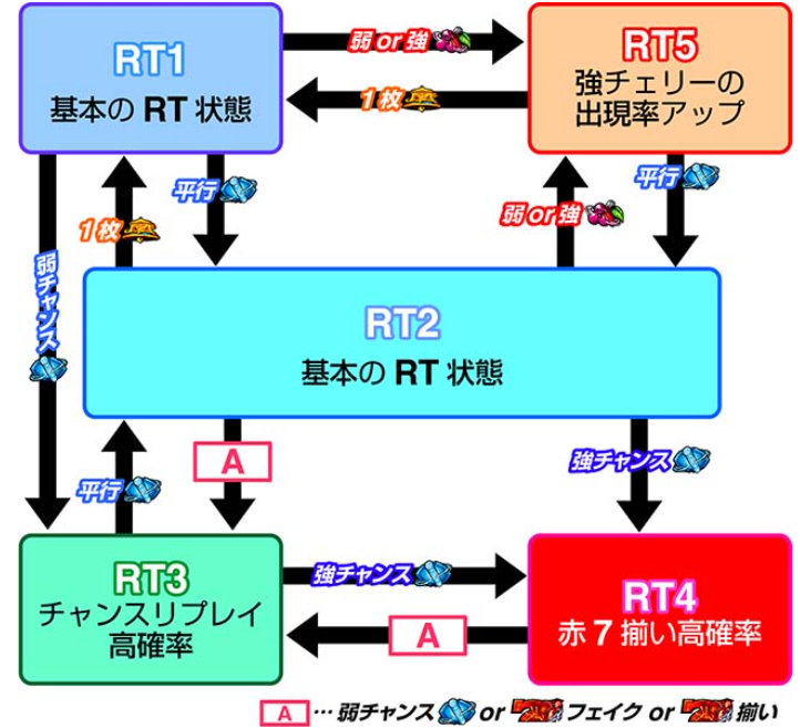 ギルティクラウン_RT状態