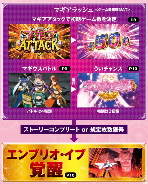 マギアレコード_ATフロー