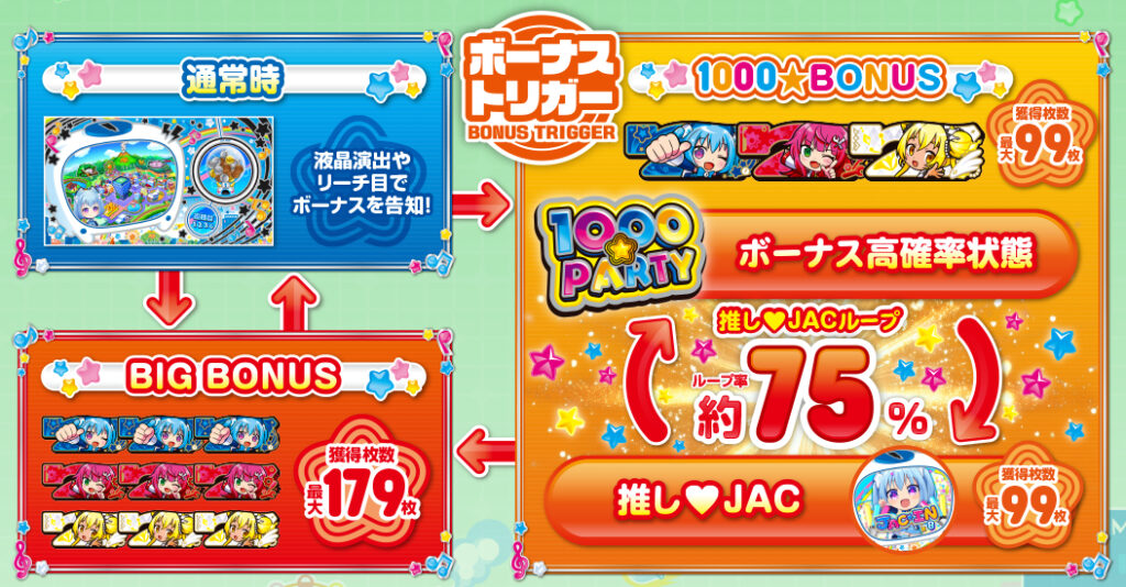 スマスロ「LBパチスロ1000ちゃんA」評価 終了画面 天井 やめどき 朝一