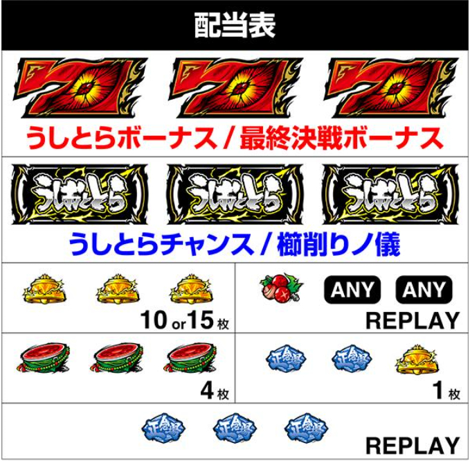 うしおととら_配当表