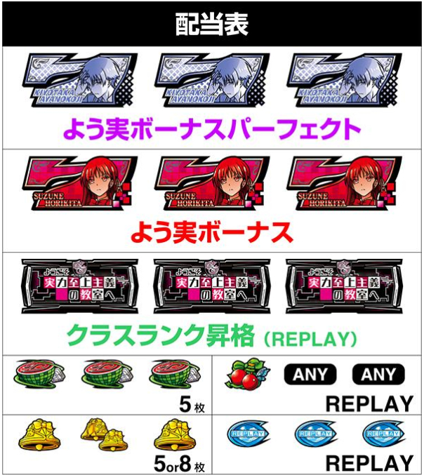 スマスロ「ようこそ実力至上主義の教室へ」評価 終了画面 天井 やめ