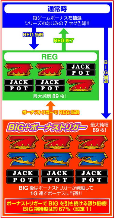 LBジャックポット_フロー