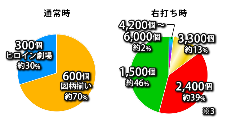 彼女お借りします_大当り振分け