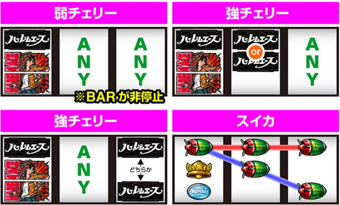 ハーレムエース_レア役停止型