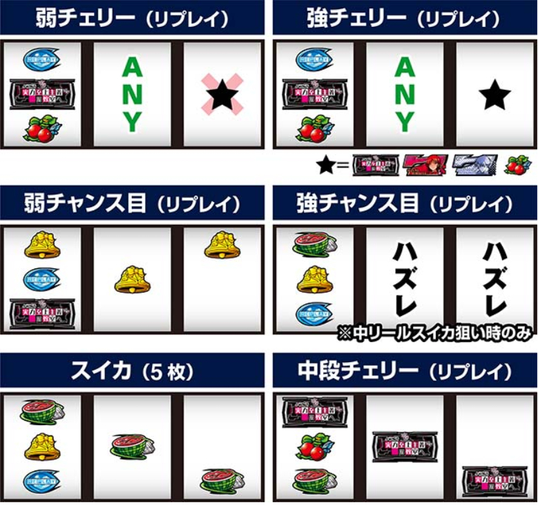 スマスロ「ようこそ実力至上主義の教室へ」評価 終了画面 天井 やめ