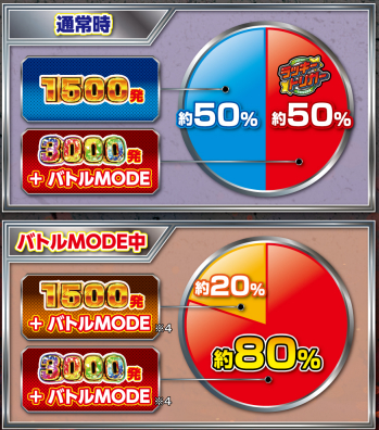 範馬刃牙_大当り振分け