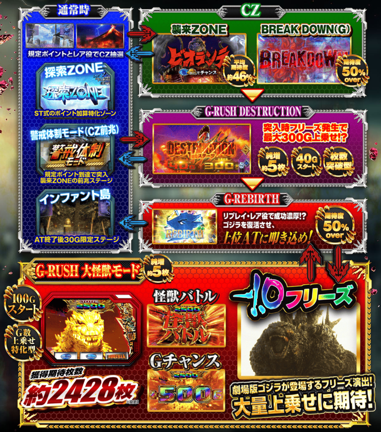 ゴジラ_全体フロー