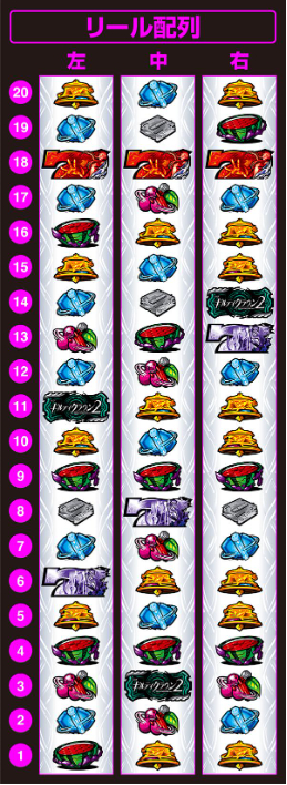 ギルティクラウン2_リール配列