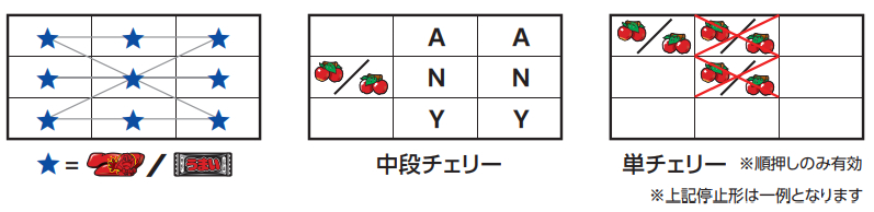 うまい棒_リーチ目