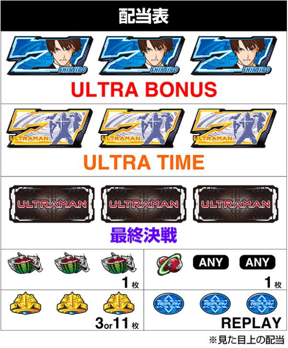 スマスロ「ULTRAMAN(ウルトラマン)」評価 終了画面 天井 やめどき 朝一