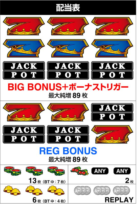 LBジャックポット_配当表