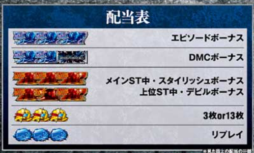 デビルメイクライ_配当表