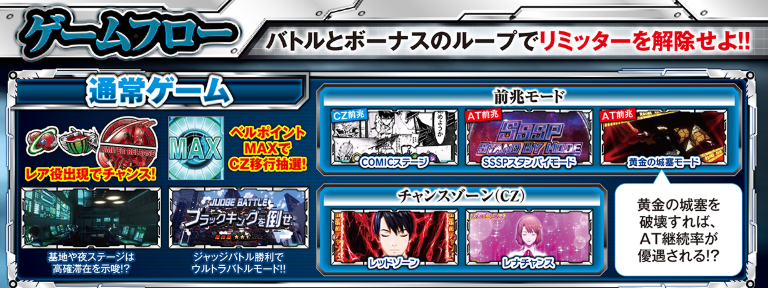 ウルトラマン_通常ゲームフロー