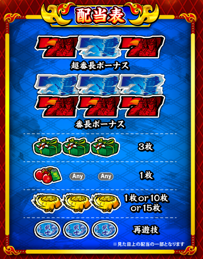 いざ番長_配当表