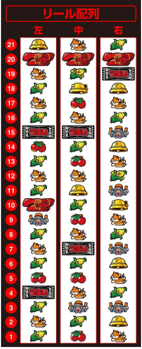 うまい棒_リール配列
