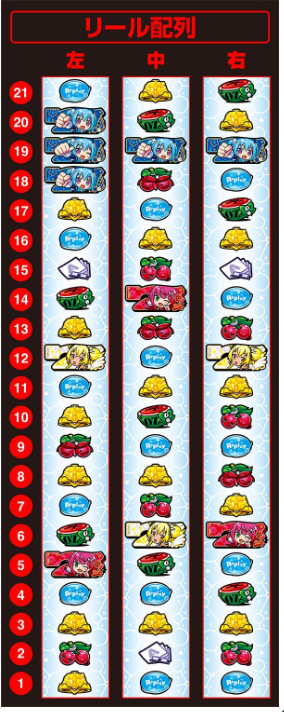 LB1000ちゃんA_リール配列