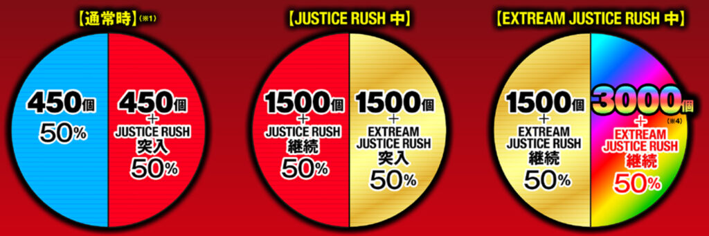 仮面ライダーBLACK_大当り振分け