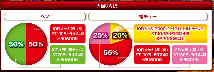 海物語極JAPAN_大当り振分け